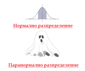 От какво се страхуват математиците?